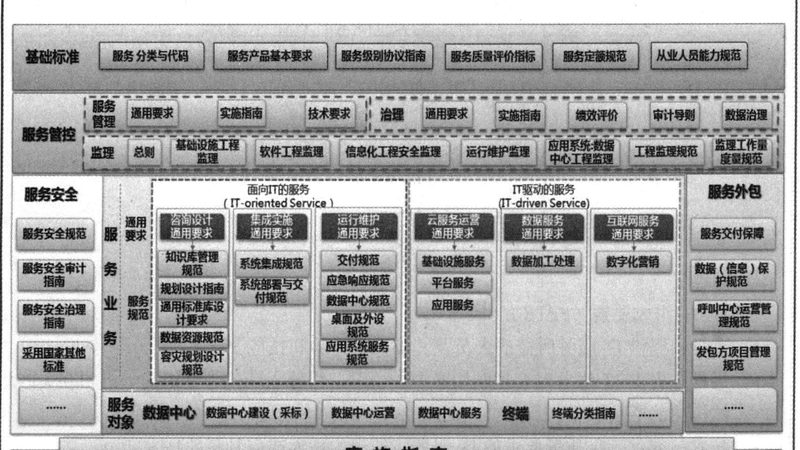 成都网络维护公司哪家好
