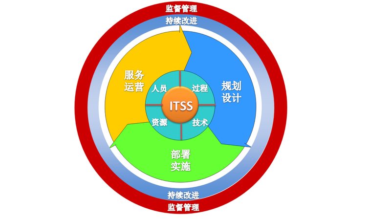 信息技术服务合同费用明细：别让模糊条款吃掉利润